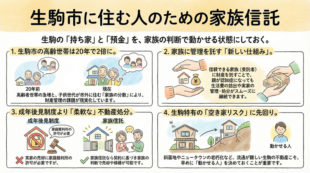 生駒市に住む人のための家族信託