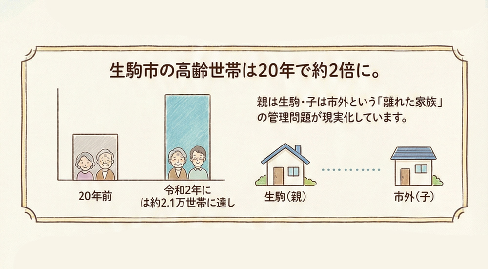 生駒市で家族信託を検討する人はどんな人？