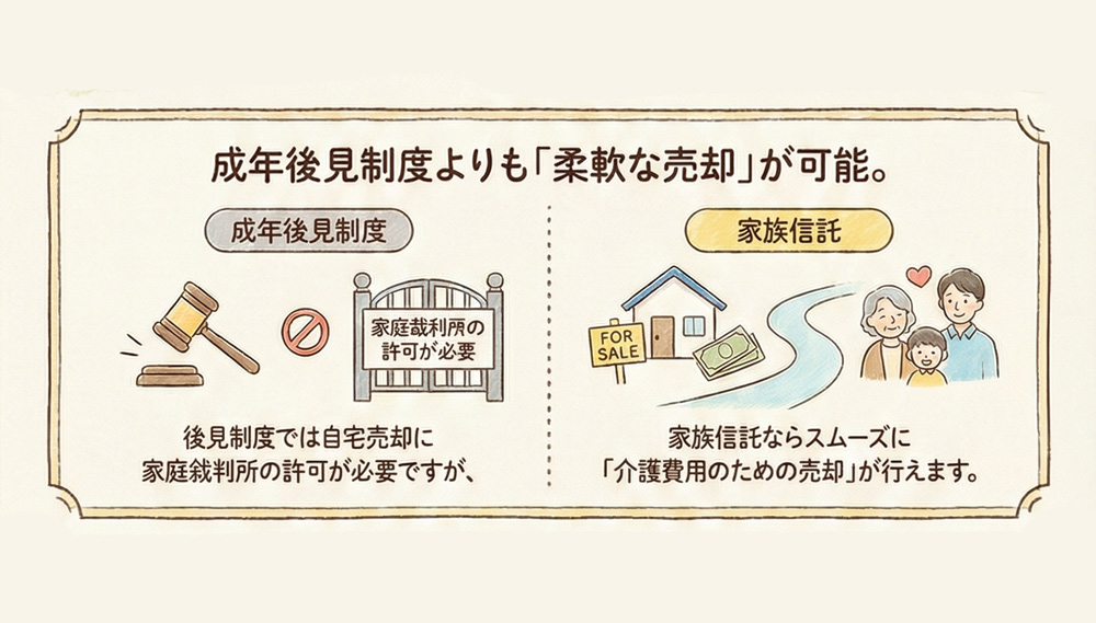 「家族信託」を「成年後見」や「遺言」と組み合わせる