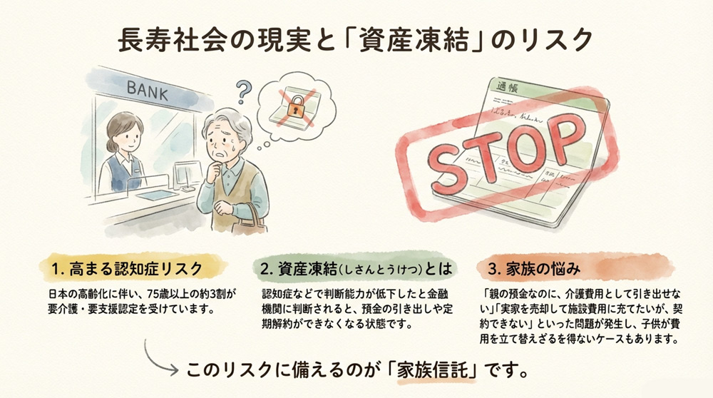 家族信託が注目される背景