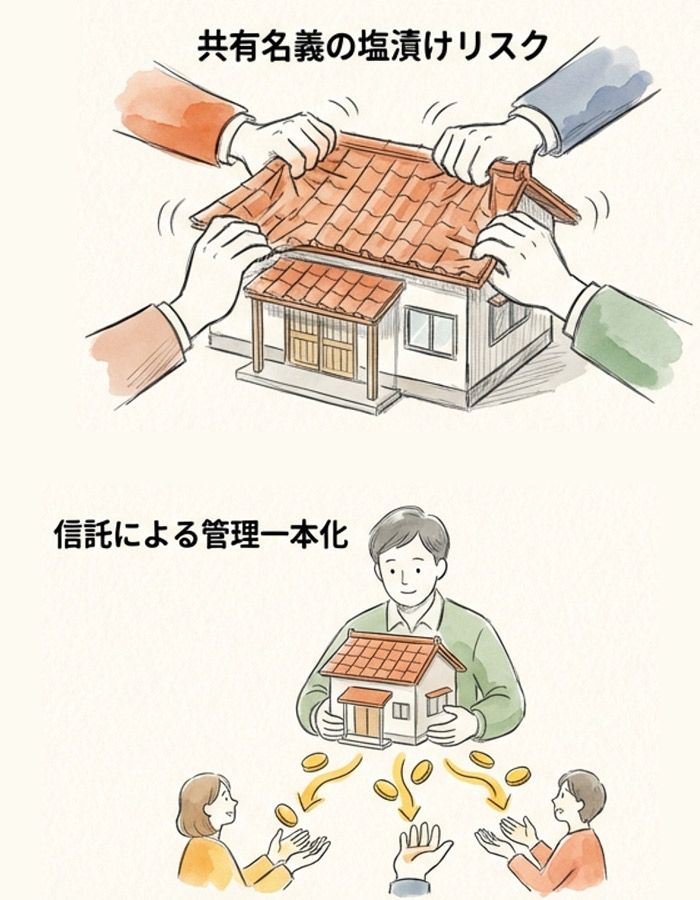 共有名義による不動産トラブルの防止
